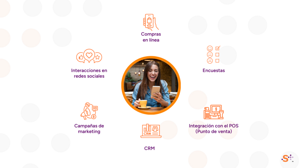 Recolección de datos del cliente