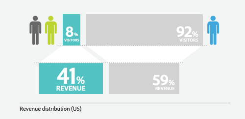 Adobe Digital Index