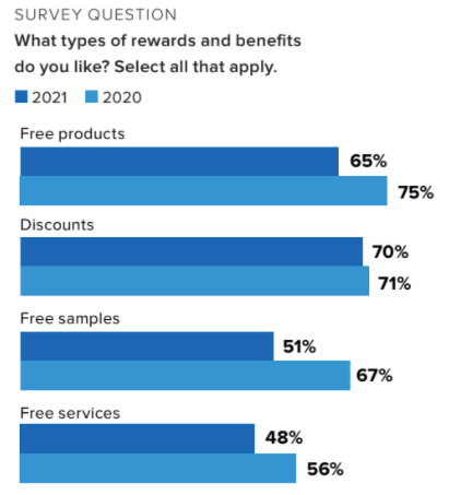 Merkle 2021 Loyalty Barometer Report