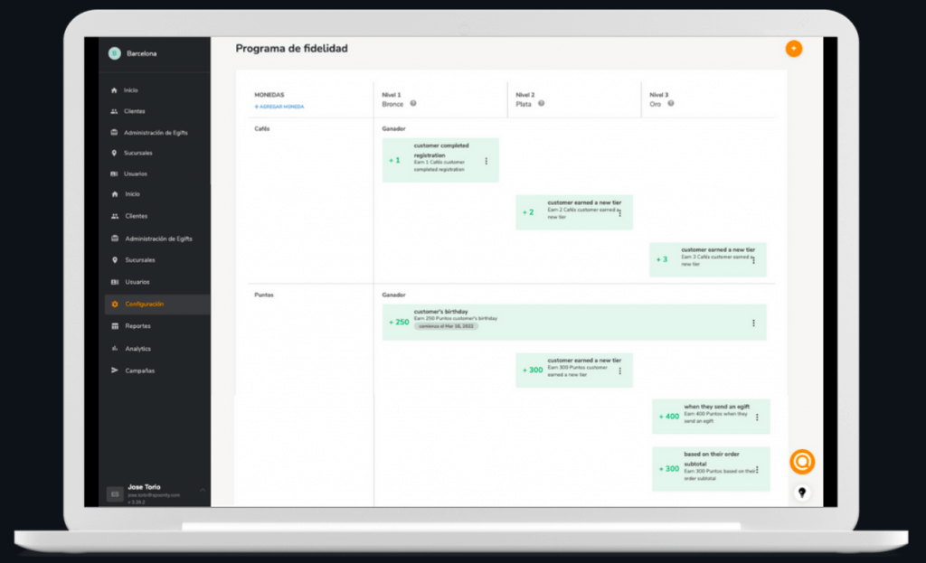 Spoonity dashboard programa de lealtad