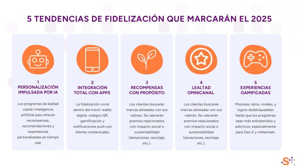 tendencias de fidelizacion 2025