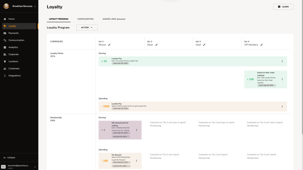 Panel de Control de Spoonity para monitorear la fidelización de clientes