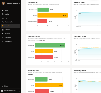 Dashboard for artificial intelligence