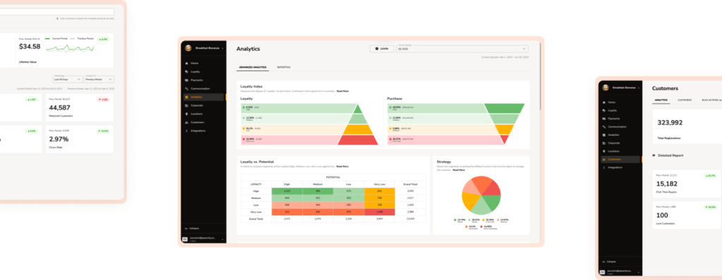 Spoonity´s Dashboard to managed your loyalty analytics
