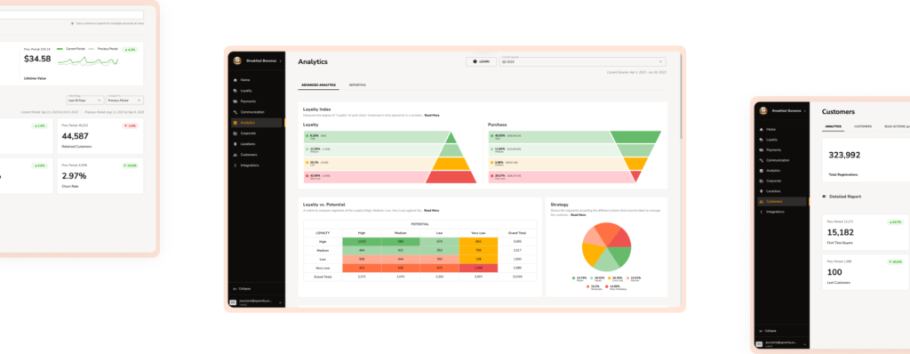 Spoonity´s Dashboard to managed your loyalty analytics