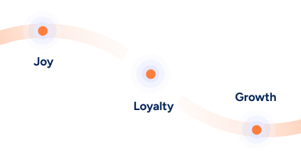 Loyalty evolution at Spoonity