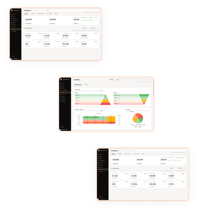 Dashboard of Pyramid unique visual from Spoonity