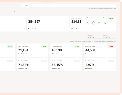 Loyalty Analytics Dashboard from Spoonity