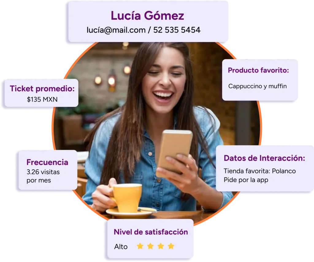 Chica sonriendo mientras habla por teléfono y toma un café. En el diseño se ven sus datos de lealtad - Spoonity, el futuro de la fidelización de clientes