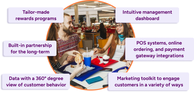 Design with image of a group of friends enjoying lunch - Read about the benefits of hiring spoonity as a customer loyalty expert.