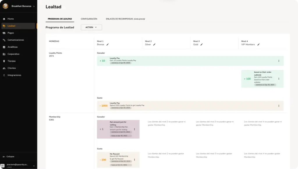 Panel de control de los programas de lealtad diseñados por Spoonity