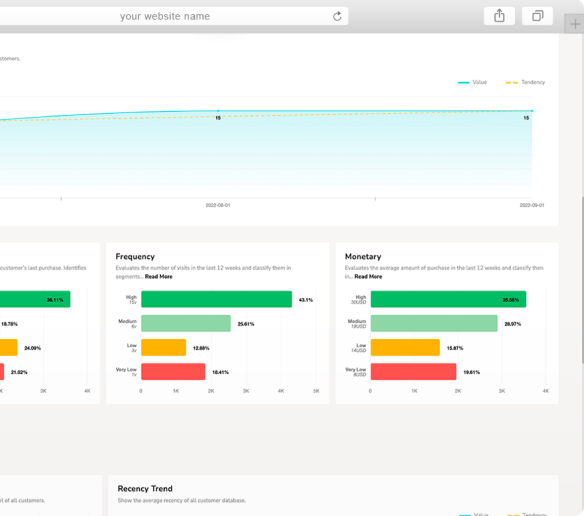Spoonity, the Customer Loyalty Experts - Management Dashboard