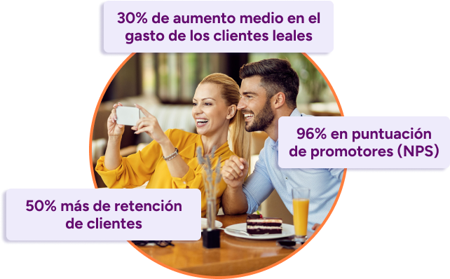 Imagen de pareja tomándose una foto con beneficios de la plataforma de fidelización de clientes de Spoonity