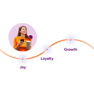 The future of customer loyalty | Spoonity