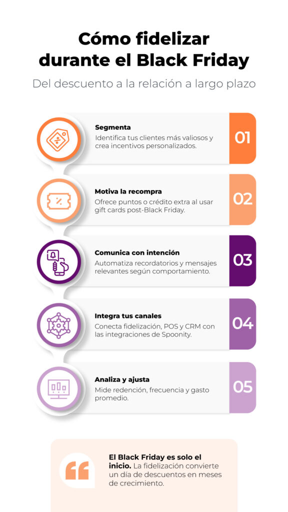 Cómo fidelizar durante el black friday 2025