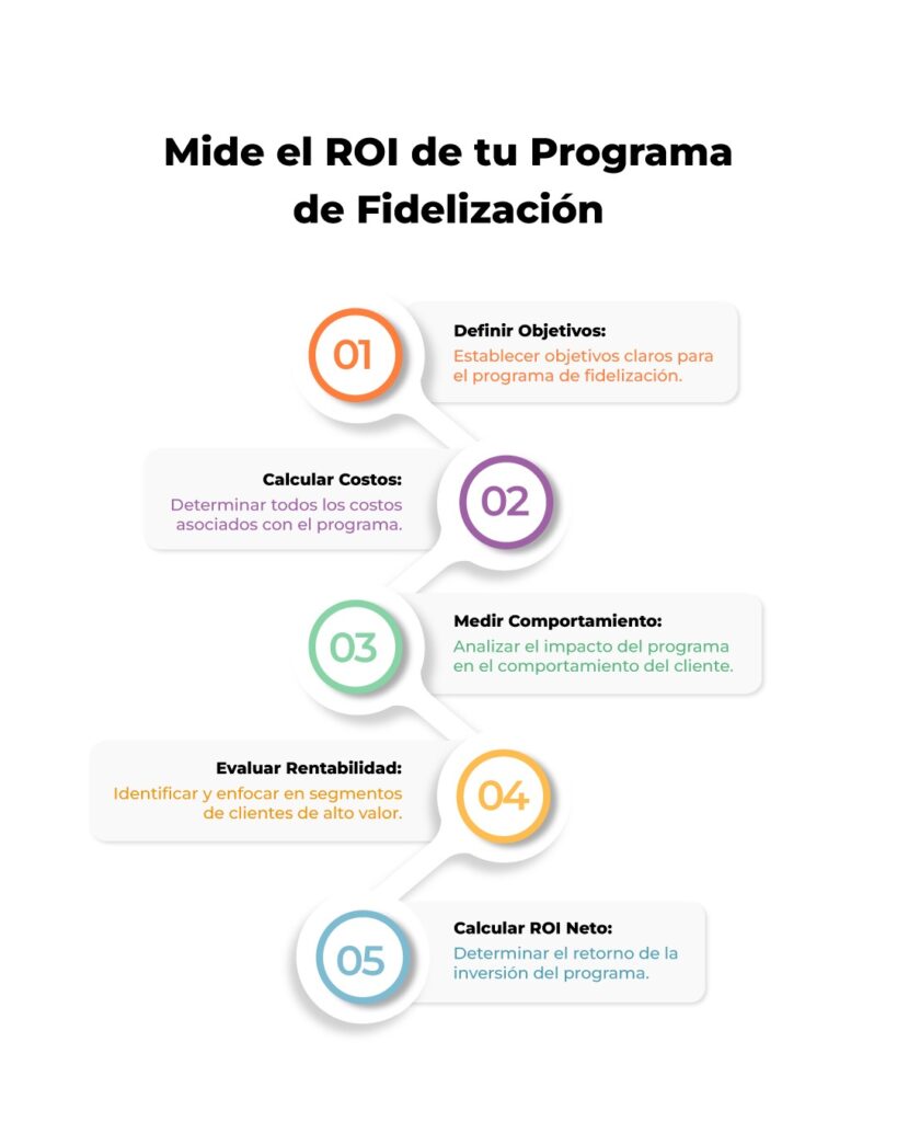 Mide tu roi programa de fidelización con las marcas líderes 