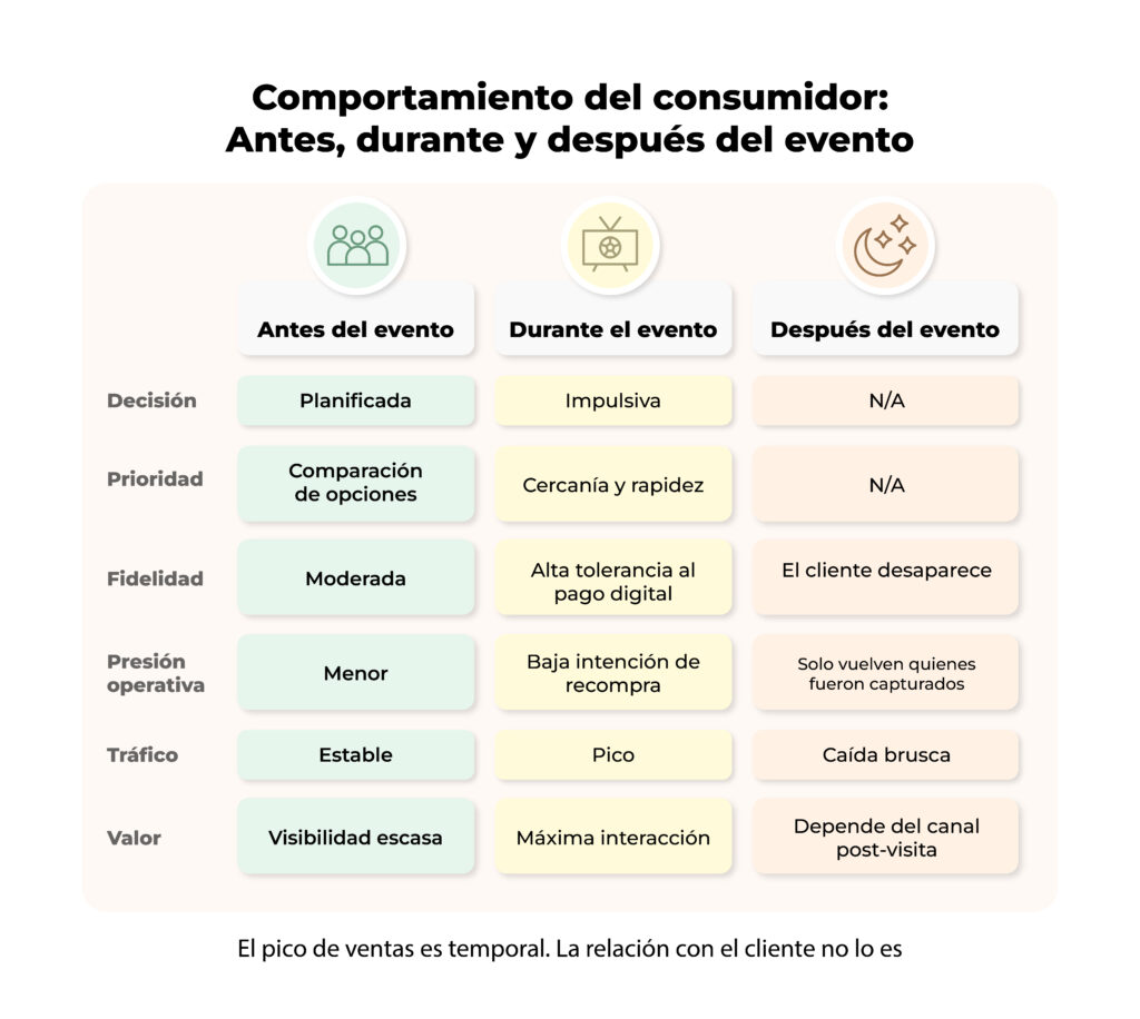 Articulo 1 Infografia 1 09 Comportamiento del consumidor durante el mundial 2026 y eventos deportivos