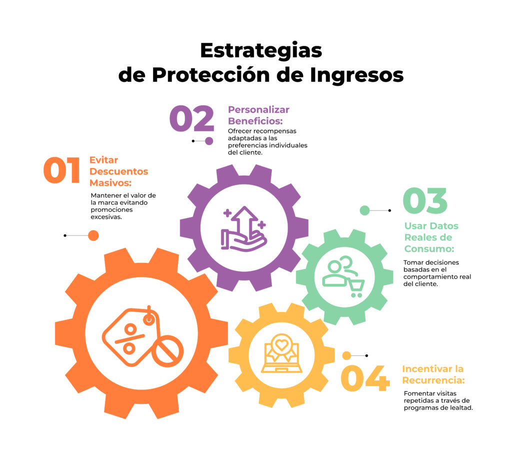 Articulo 2 Infografia 2 12 Qué protege ingresos en un entorno inflacionario