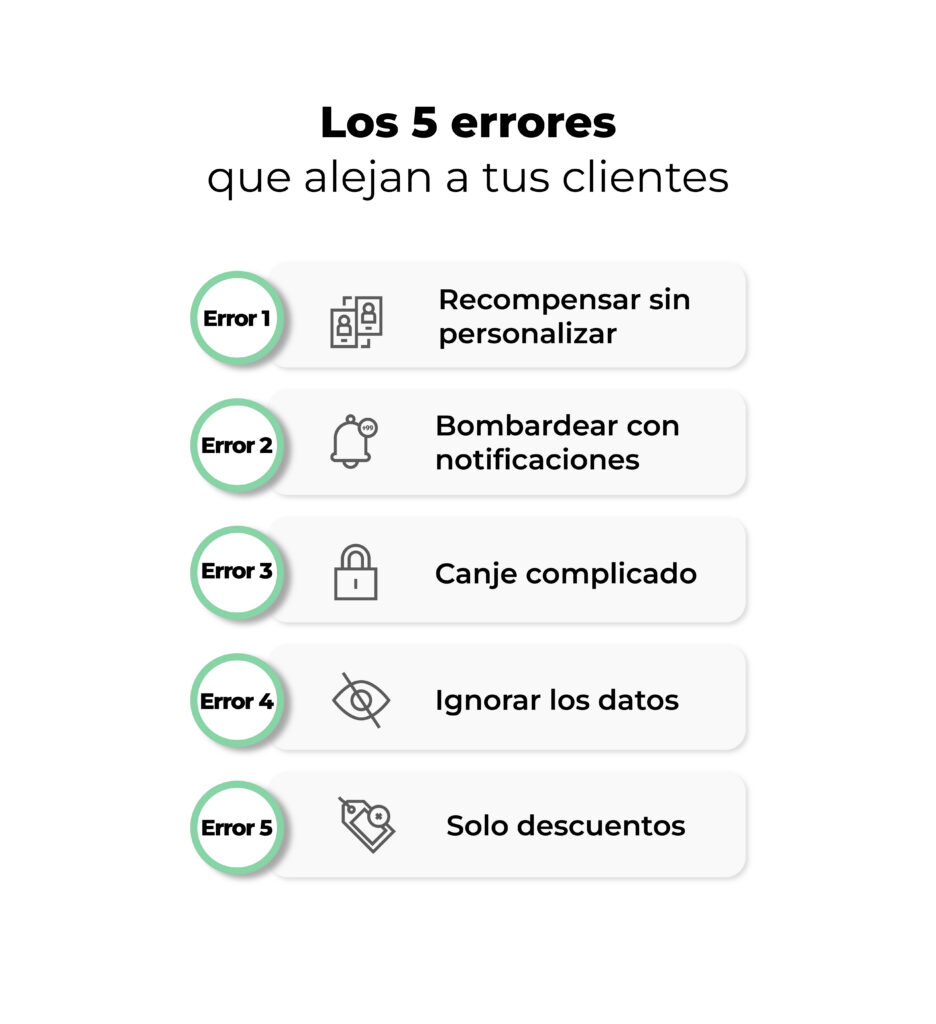 Infografía con los 5 errores de fidelización de clientes más frecuentes que dañan la retención y la frecuencia de compra en restaurantes y retail.
