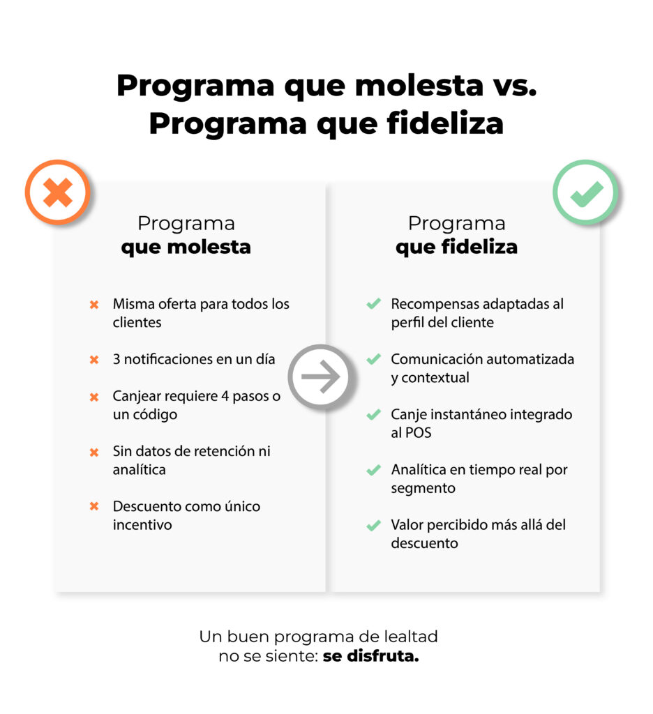 Infografía comparativa antes y después que muestra cómo corregir los errores de fidelización de clientes para mejorar la retención y la experiencia del programa de lealtad.