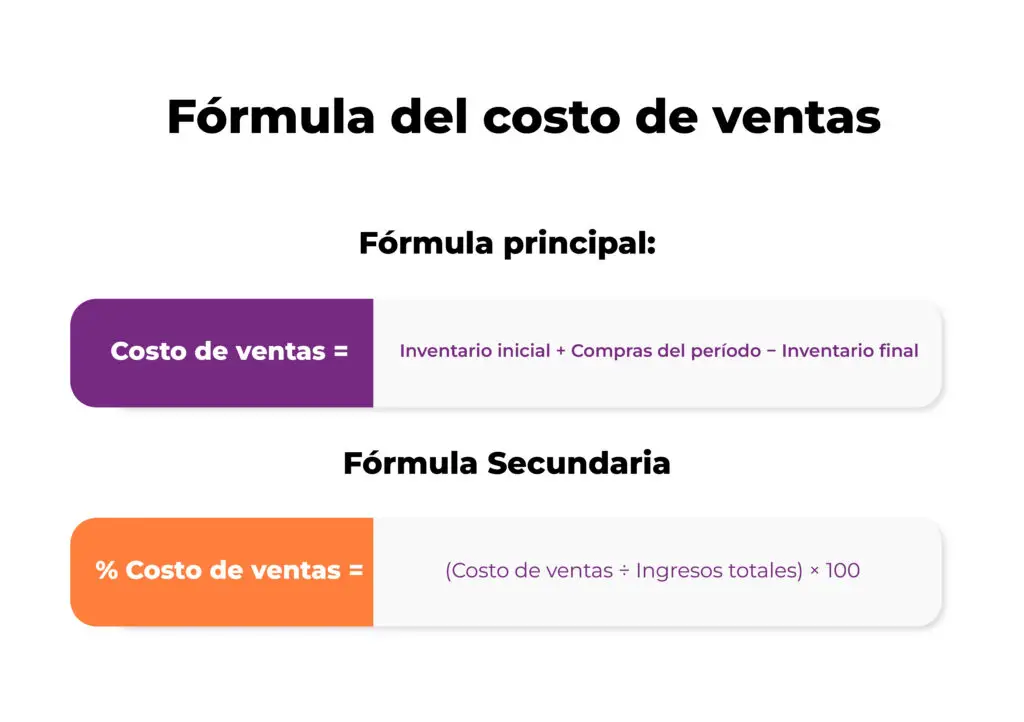 ¿cómo Calcular El Costo De Ventas De Tu Restaurante Y Por Qué Importa?