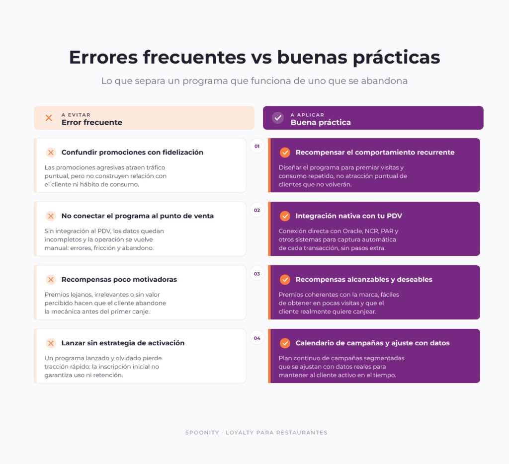 ErroresFrecuentes en programas de fidelización 
