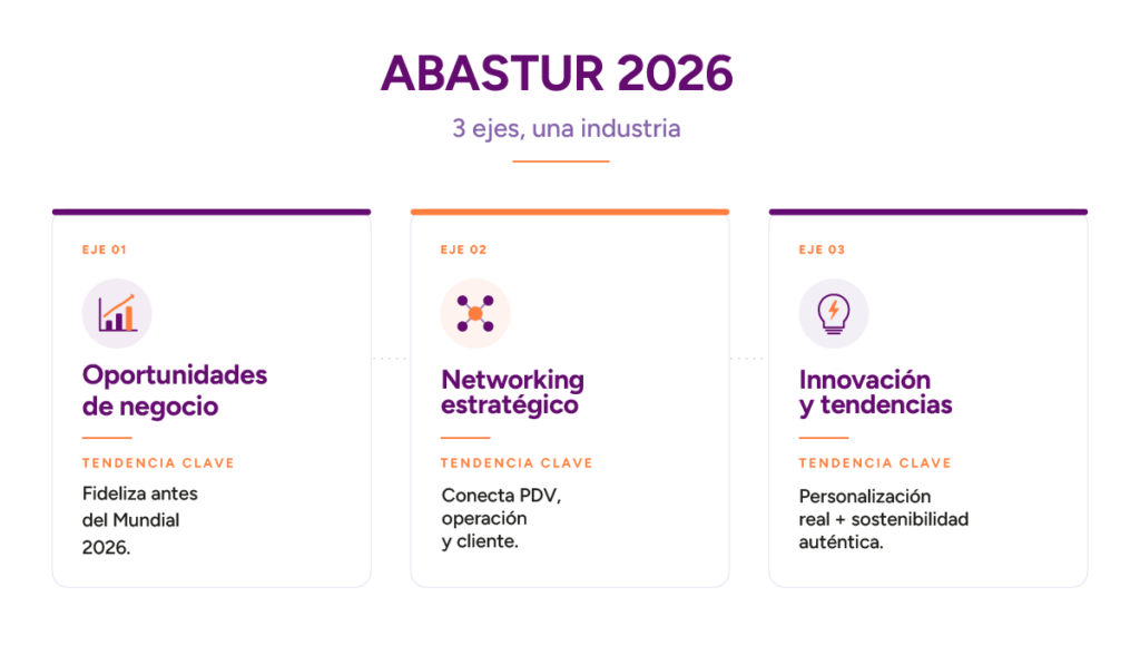 Temas de Fidelización que se abordaran en Abastur 2026