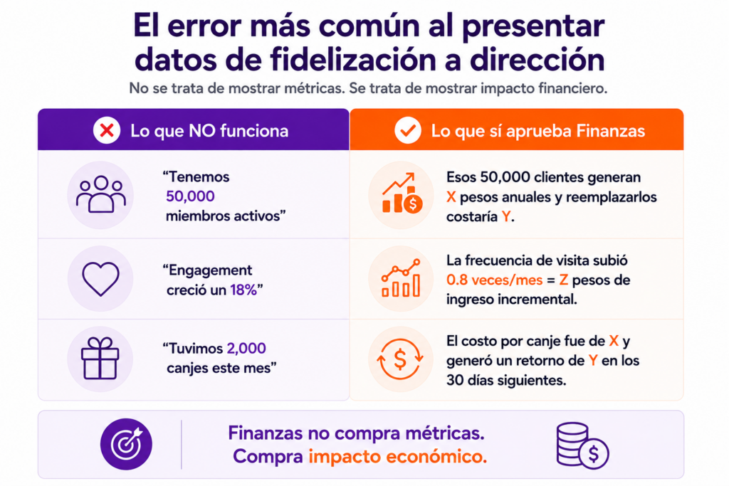 Me Tricas De Volumen Que Finanzas Rechaza Vs Me Tricas De Valor Que Si Aprueban El Presupuesto Del Programa De Fidelizacio N